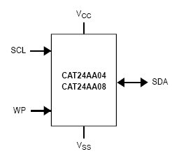 CAT24AA08, Последовательная память с интерфейсом I2C объемом 8Кб